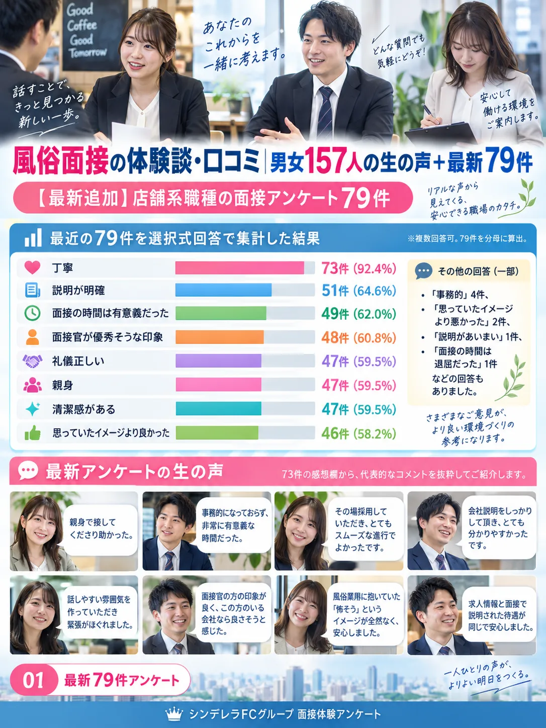シンデレラFCグループ 社員の声 1