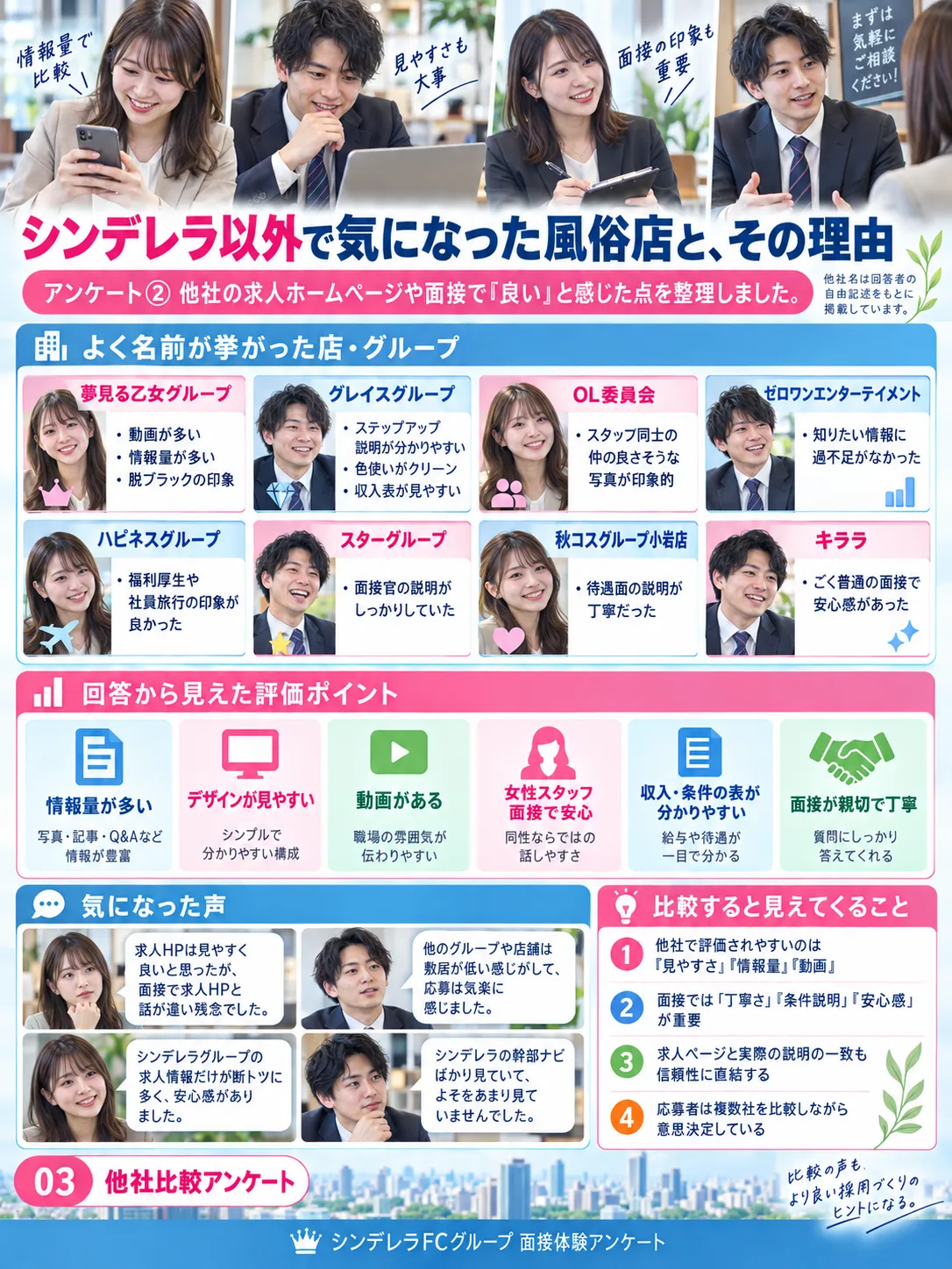 シンデレラFCグループ 社員の声 3