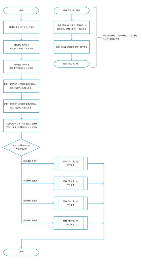 s_chart_02.png