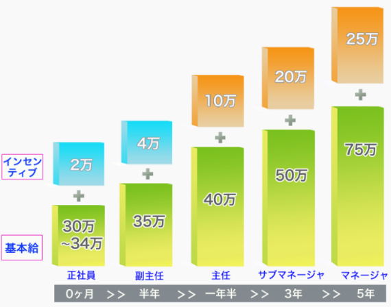 男の稼げる仕事2